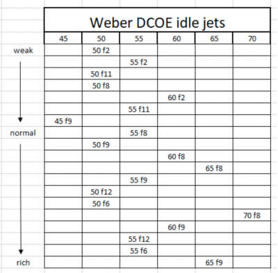 DCOE idle jets.png and 